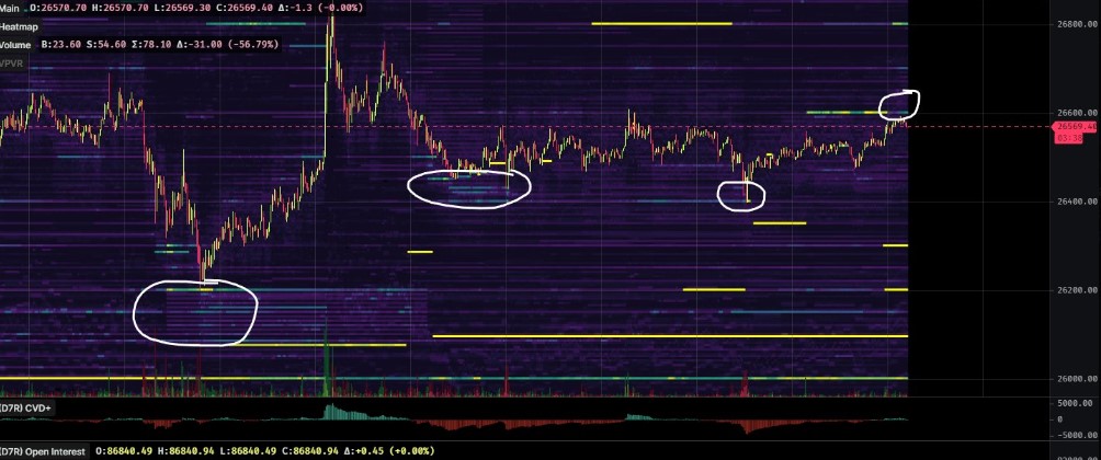 BTC open interest