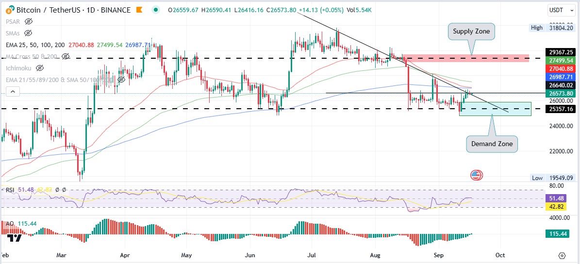 Bitcoin price