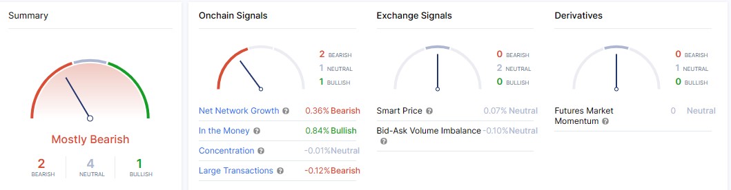 BTC bearish