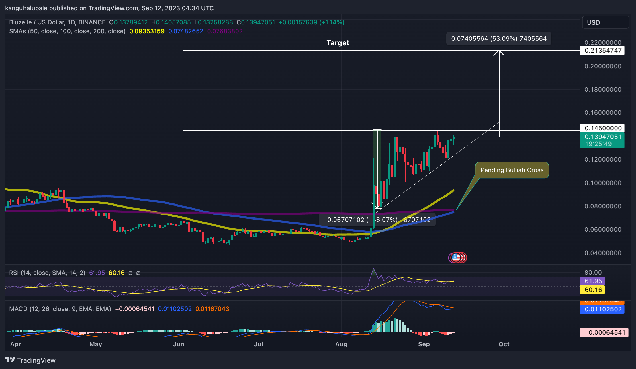 Bluzelle Buzz Price Chart - Sep 12