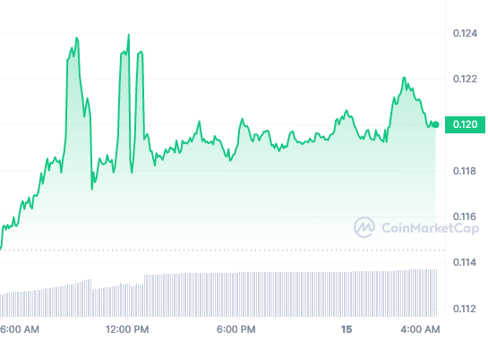 CFX price chart