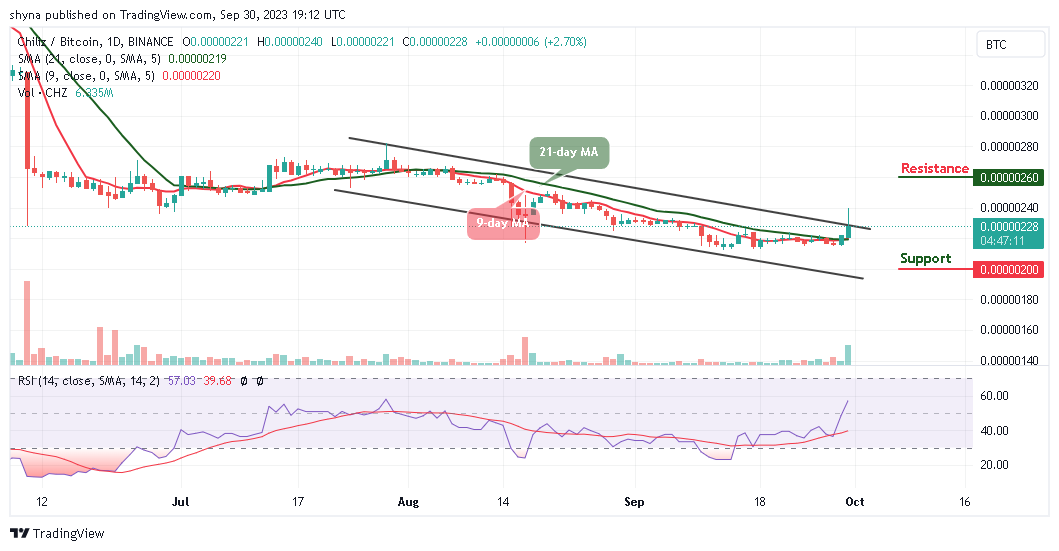 Chiliz Price Prediction for Today, September 30 - CHZ Technical Analysis