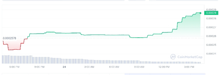 CYBRIA price chart