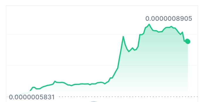 Catecoin price chart