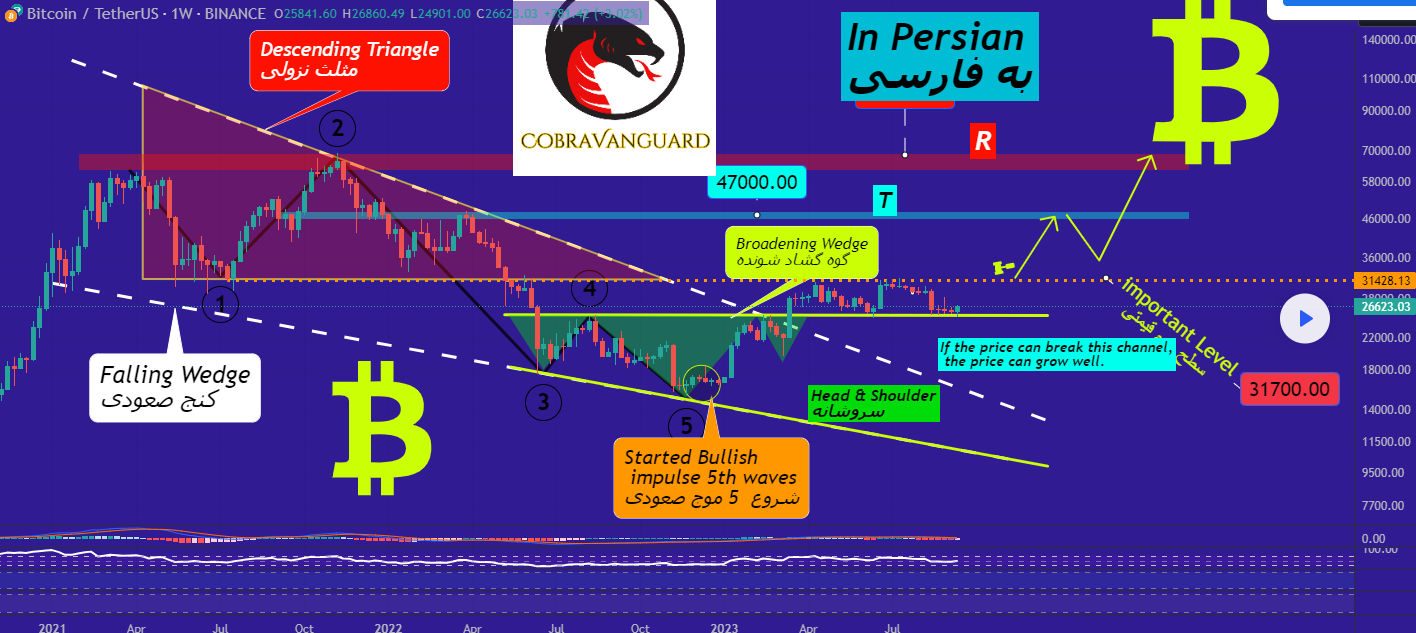 Chart 1 Bitcoin Sep 15