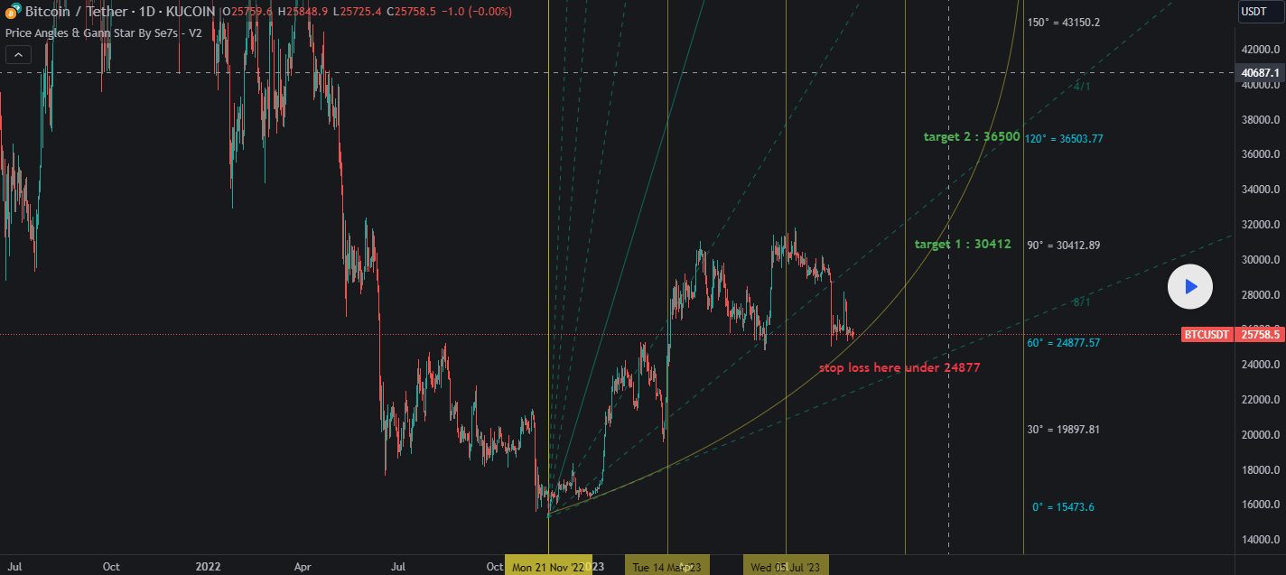 Chart 1 Bitcoin Sep 7