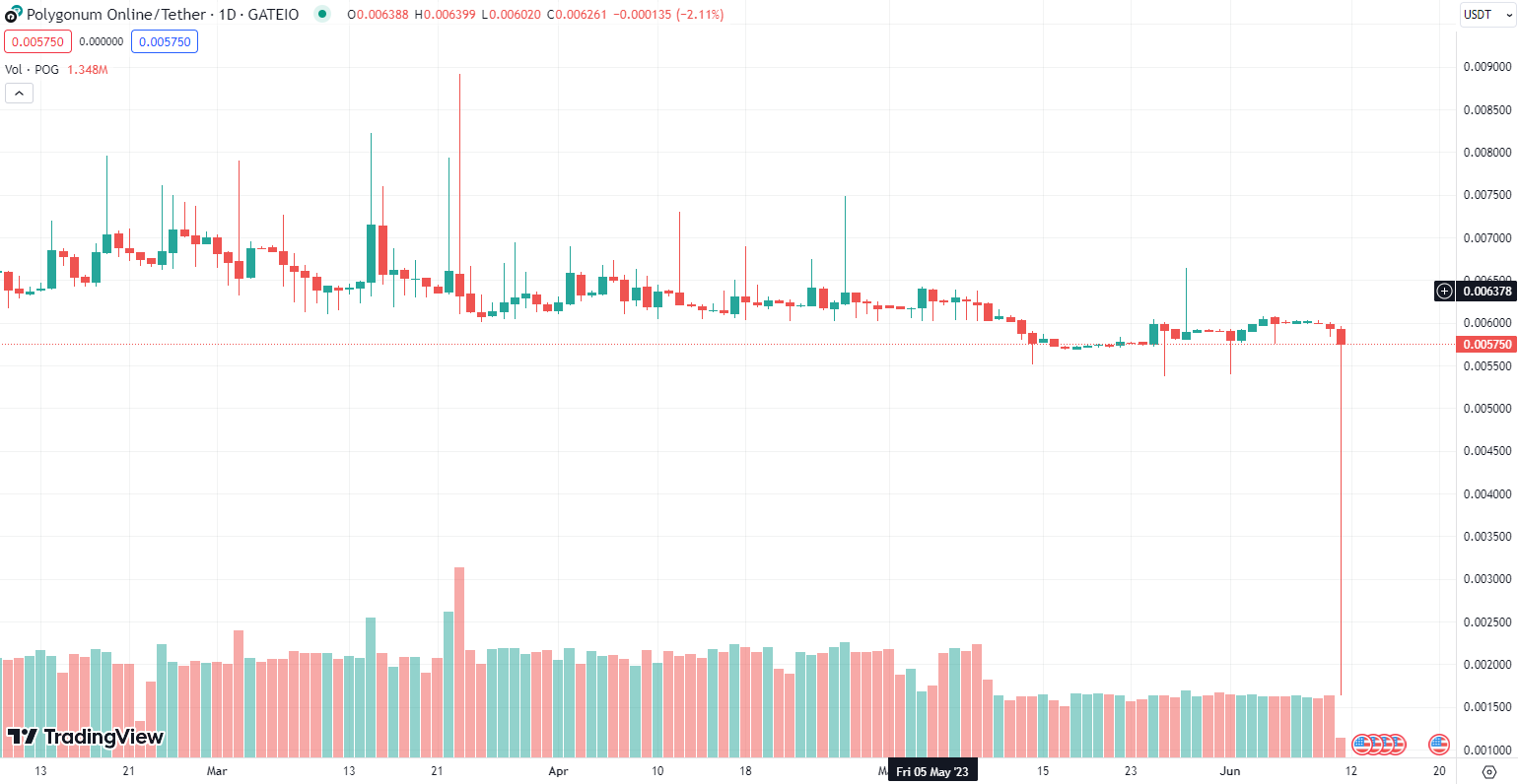 Chart 1 POG Sep 4