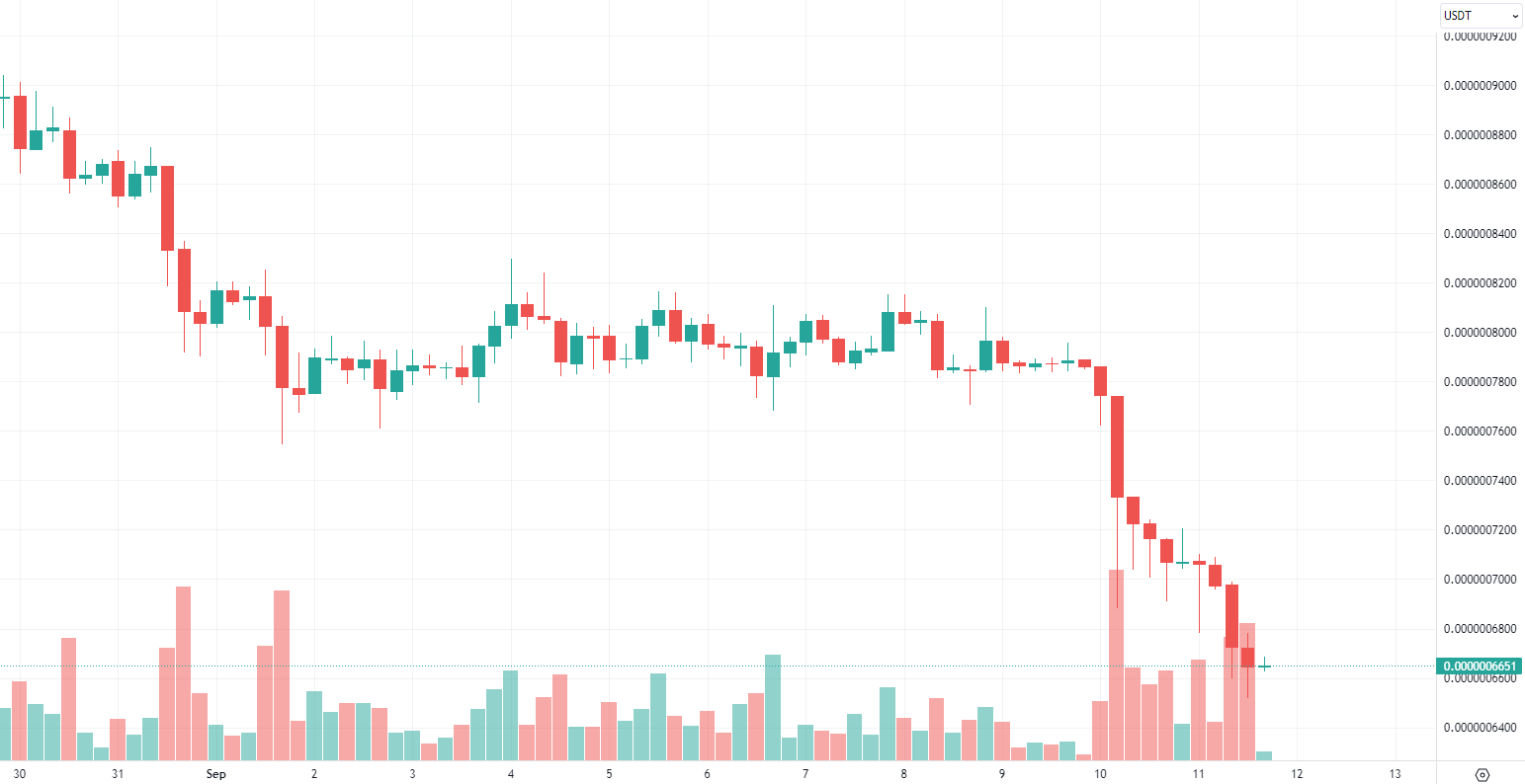 Chart 1 Pepe Sep 11