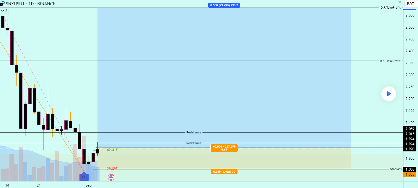 Chart 1 SNX Sep 6