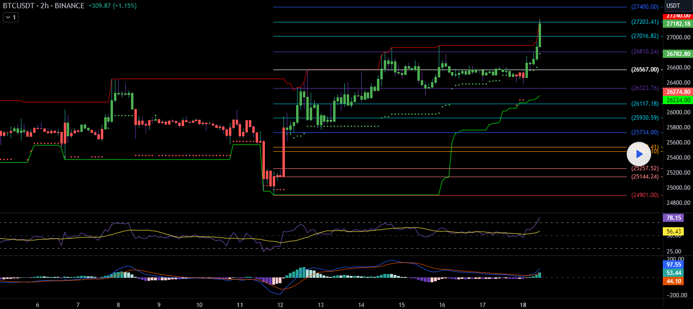 Chart 2 BTC Sep 18