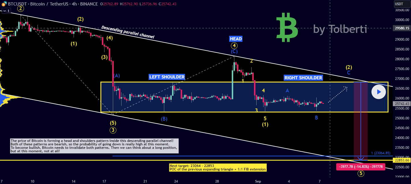 Chart 2 Bitcoin Sep 7