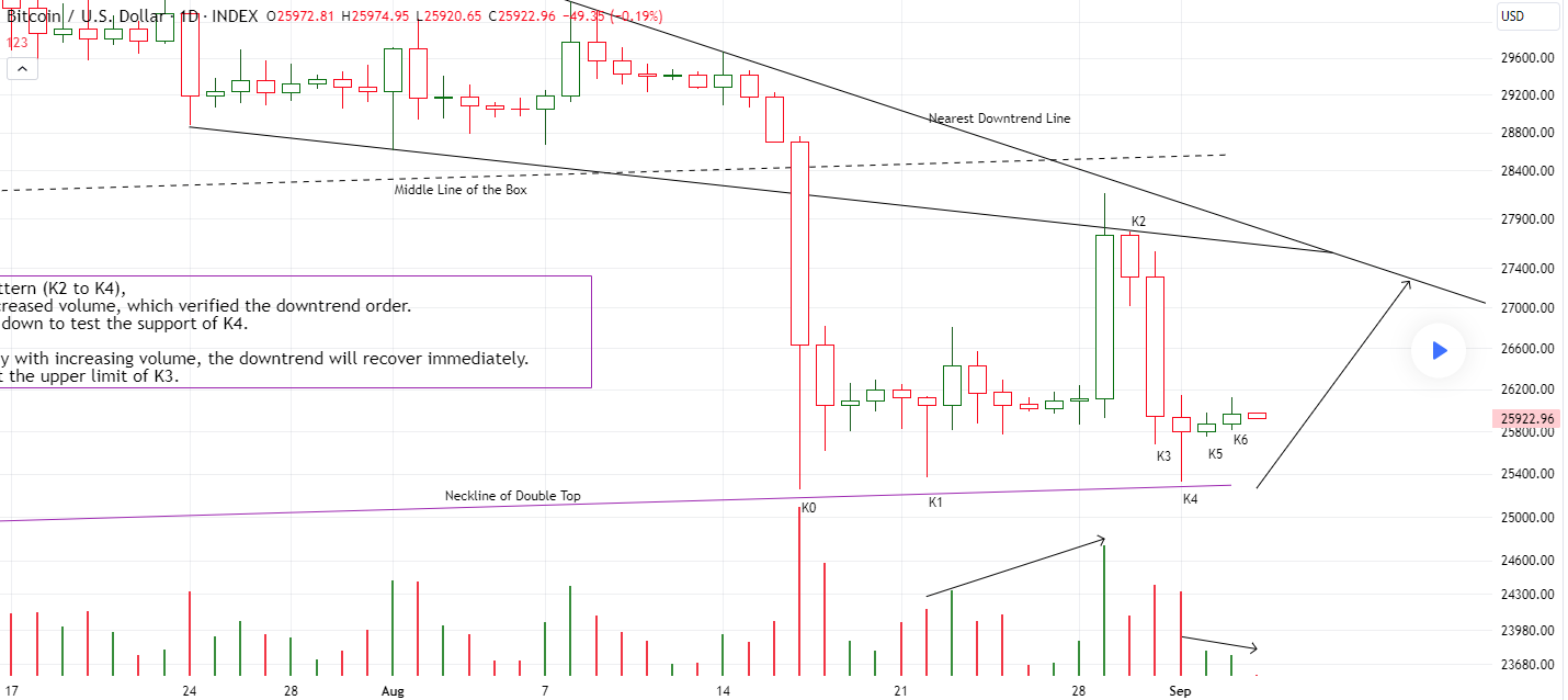 Chart 2 Bitcoin Sep 8