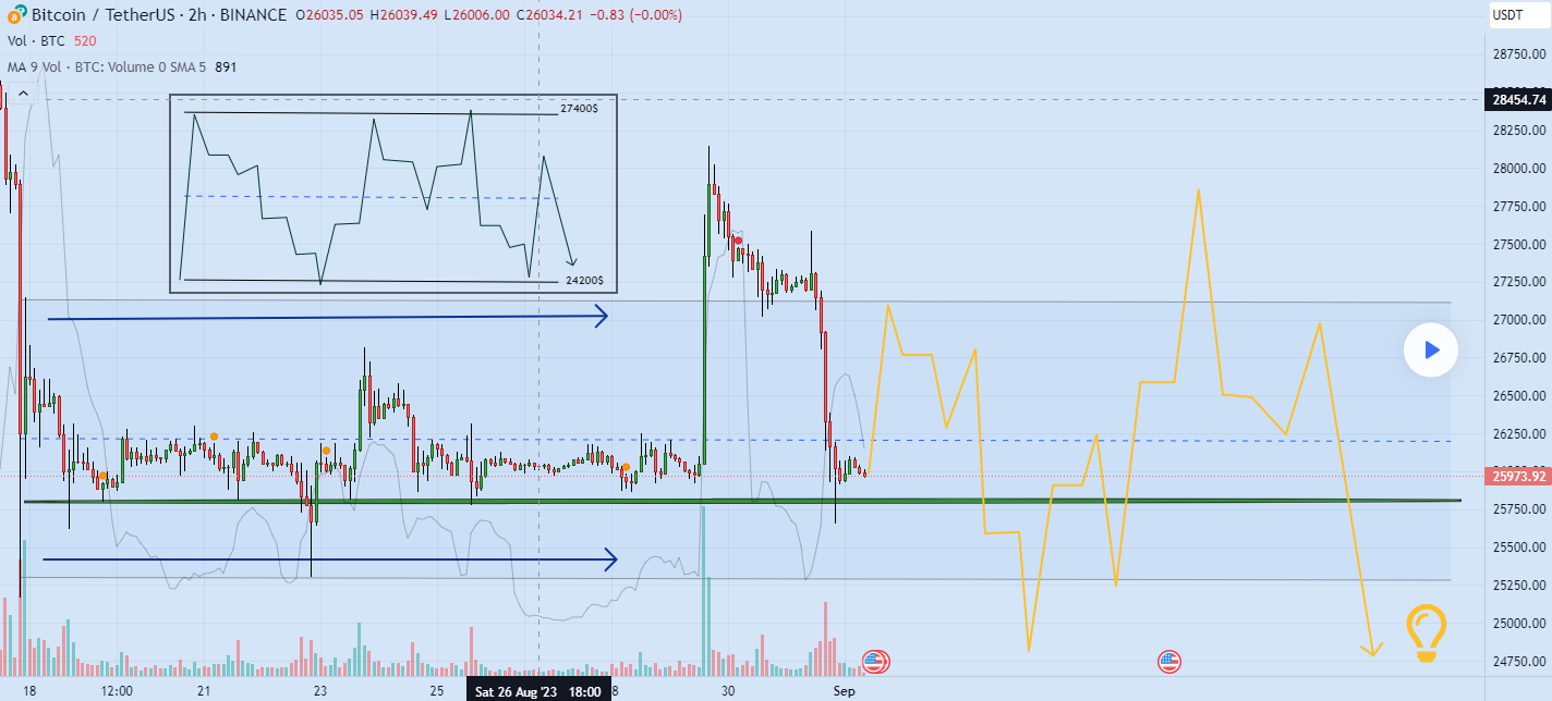 Chart 2 Bitcoin Spe 1