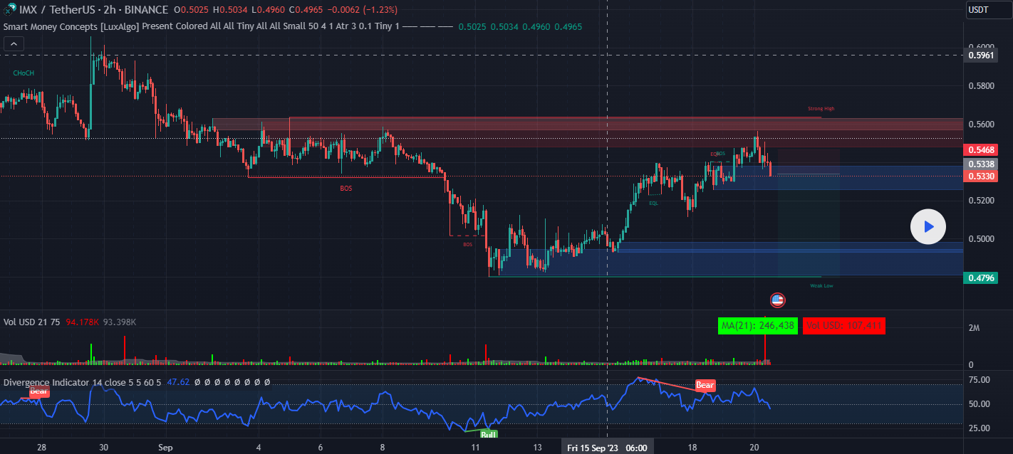 Chart 2 MX Sep 21