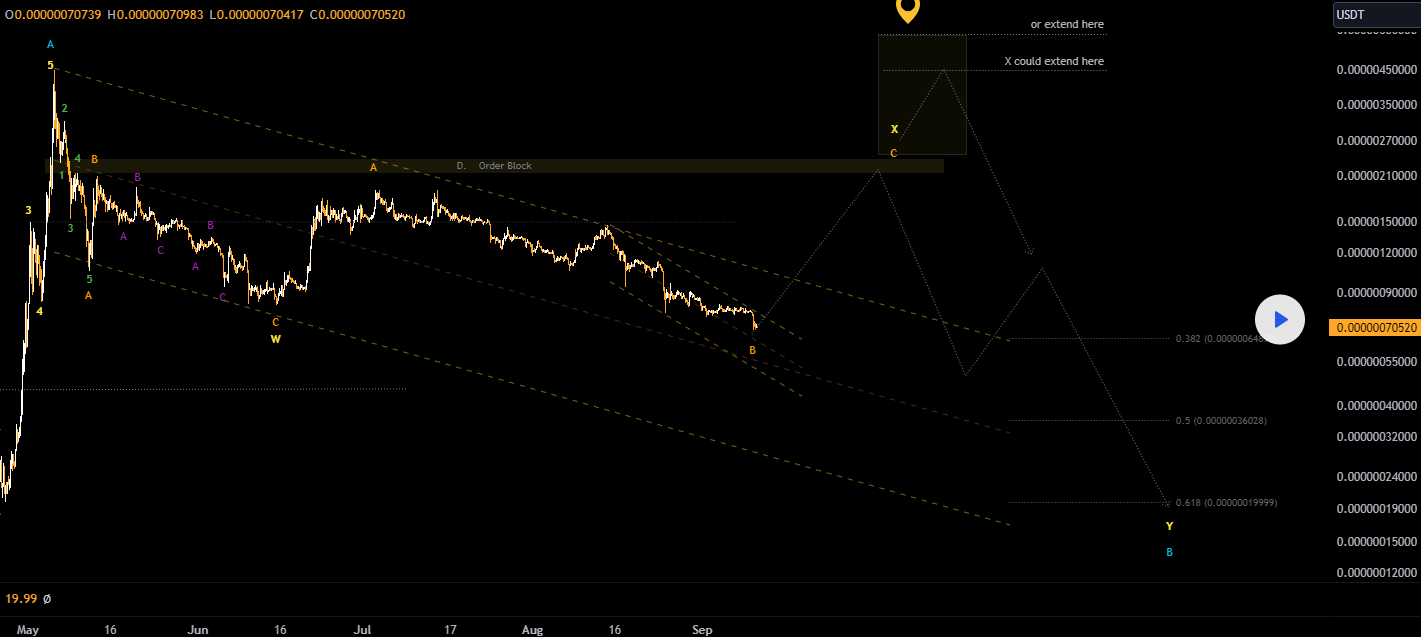 Chart 2 Pepe Sep 11