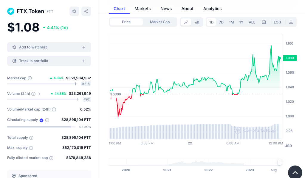 FTX Token price chart