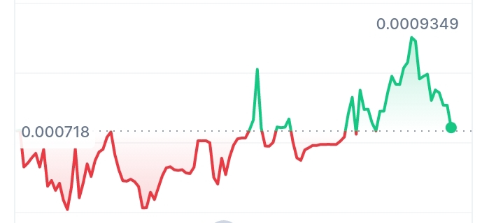 Feel good man price chart