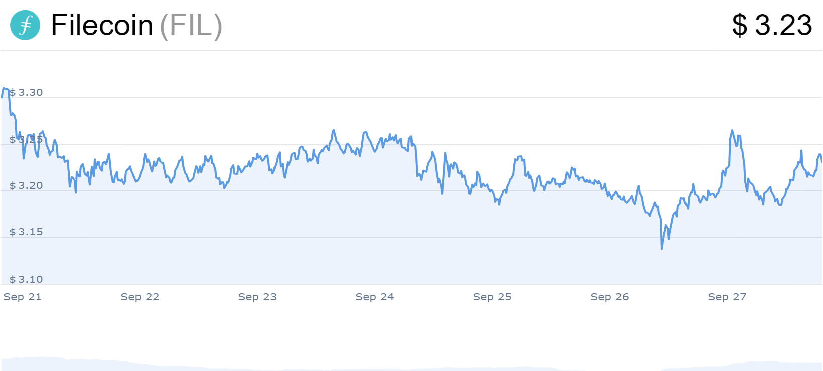 Filecoin Price Chart