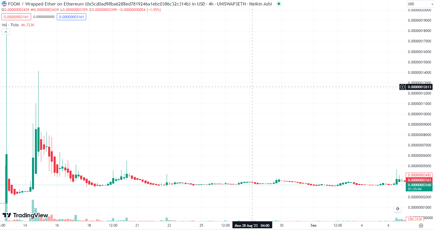 Foom Chart 1 Sep 13