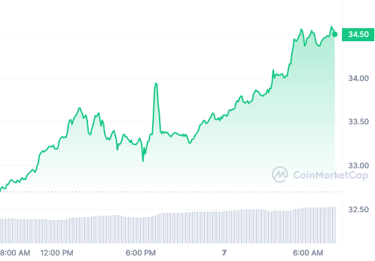 GMX price chart 