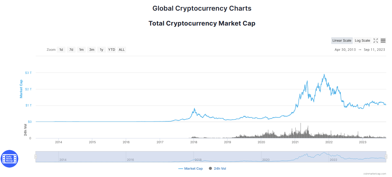 Global Cryptocurrency Chart 