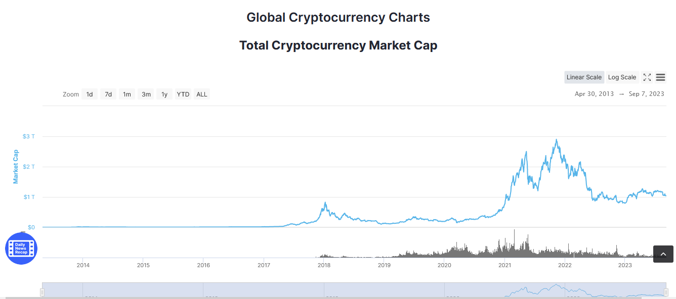 Global Cryptocurrency Chart