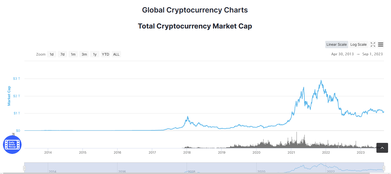 Global Cryptocurrency Price Chart