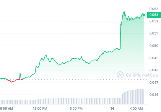 HBAR price chart