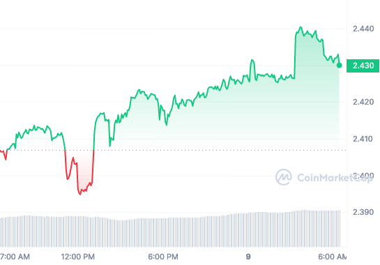 HT price chart