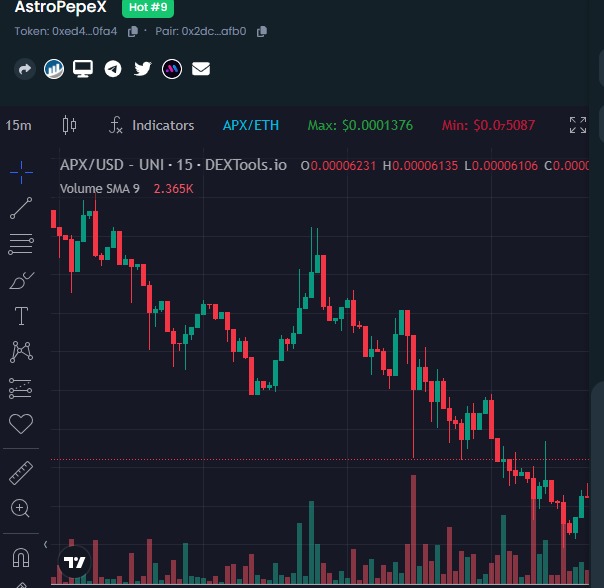 AstroPepeX (APX) Price Prediction