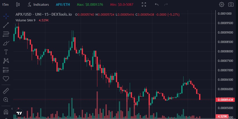 AstroPepeX (APX) Price Prediction