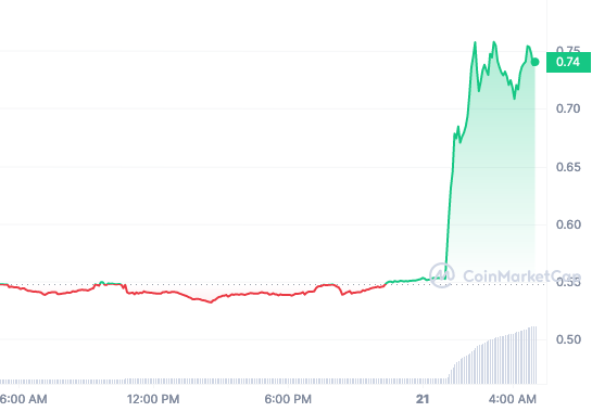 IMX price chart