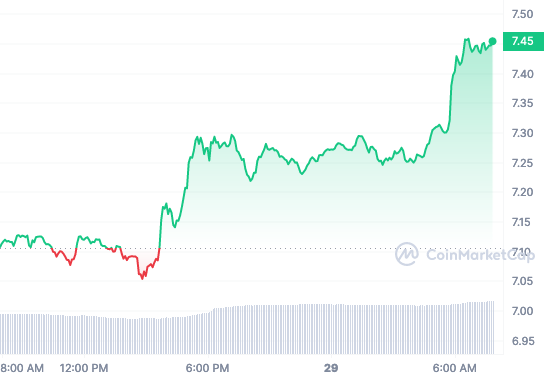 INJ price chart