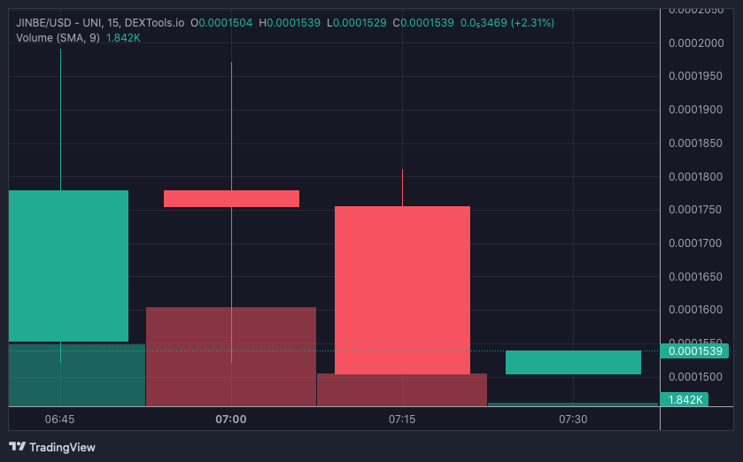 JINBE price chart