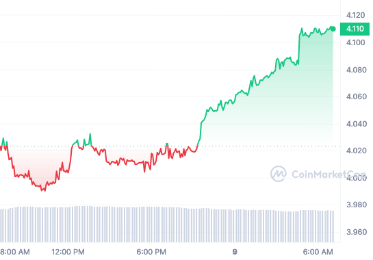 KCS price chart