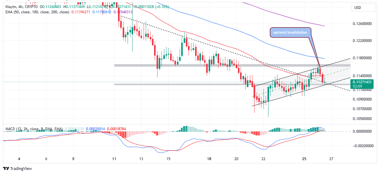 Klaytn price chart