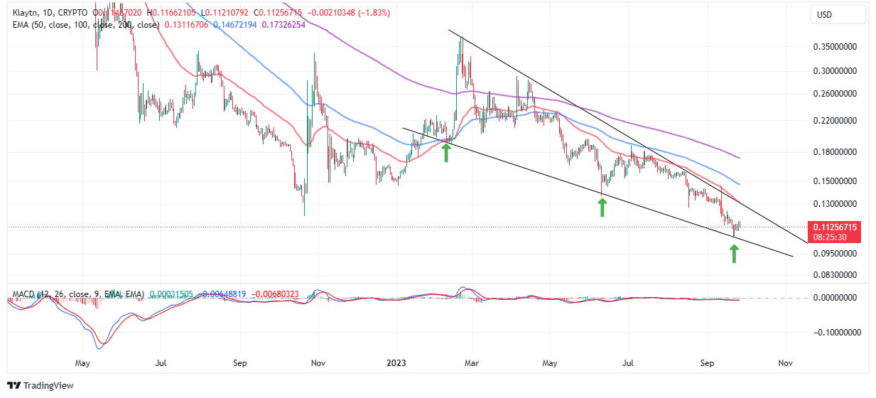 Klaytn price chart