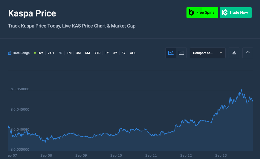 Kaspa price chart 