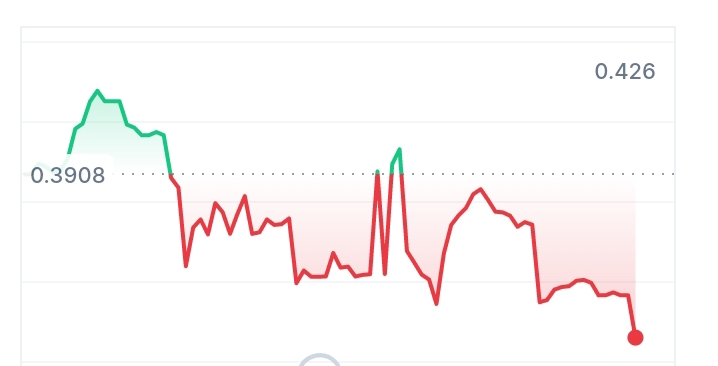 Kunj Price chart 