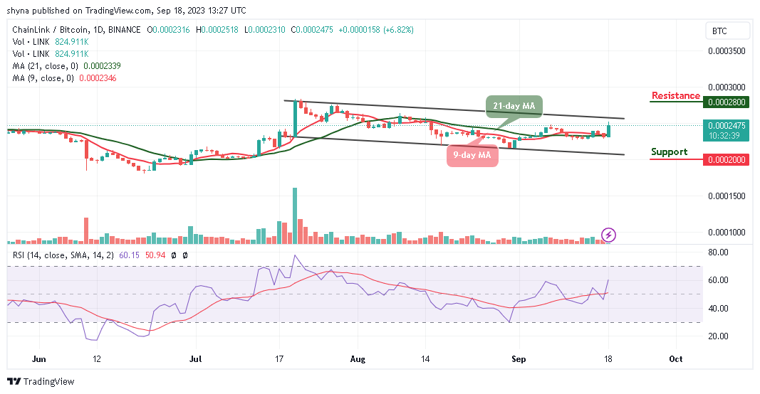 Chainlink Price Prediction for Today, September 18 – LINK Technical Analysis