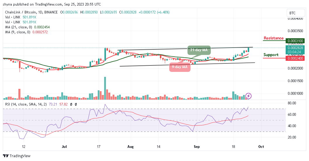 Chainlink Price Prediction for Today, September 25 – LINK Technical Analysis