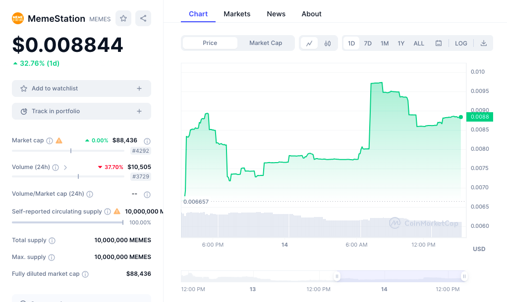 MemeStation price chart 