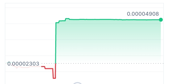 Mind Matrix price chart 