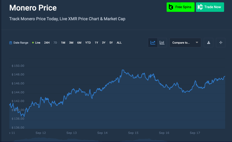 Monero price chart 