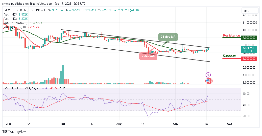 Neo Price Prediction for Today, September 19 – NEO Technical Analysis