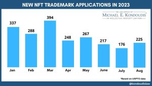 NFT Trademark Applications