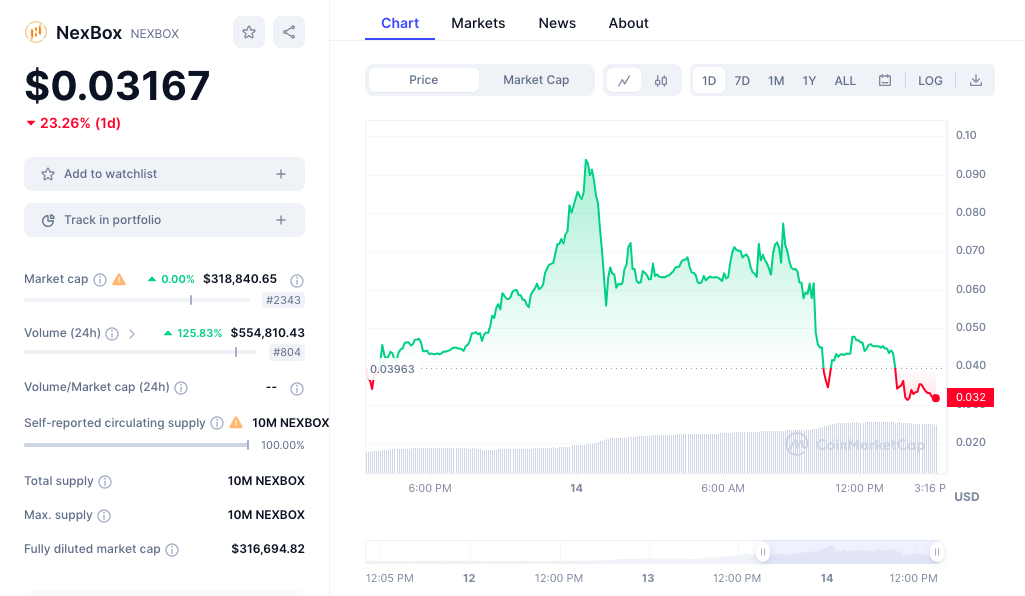 NexBox price chart 