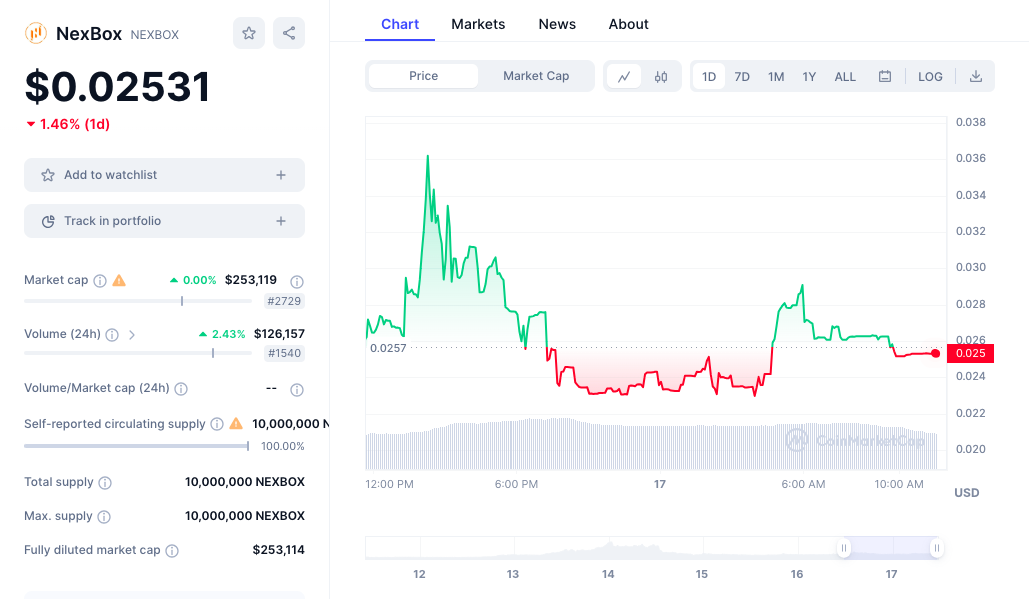 NexBox price chart