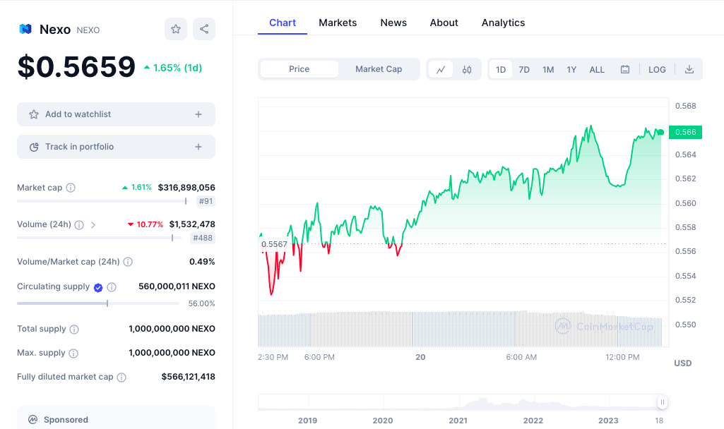 Nexo price chart