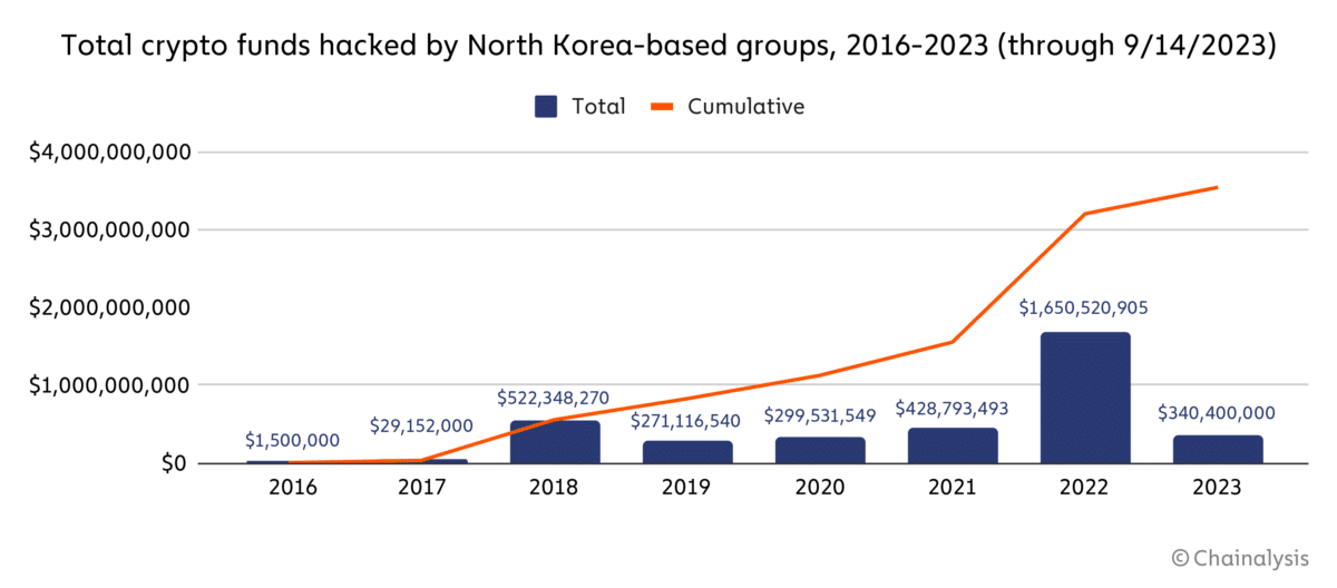 North-Korea